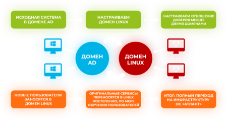 Atlant xm 4307 000 схема встраивания