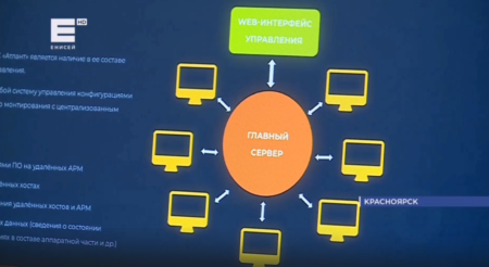 Телеканал Енисей об операционной системе “Атлант”
